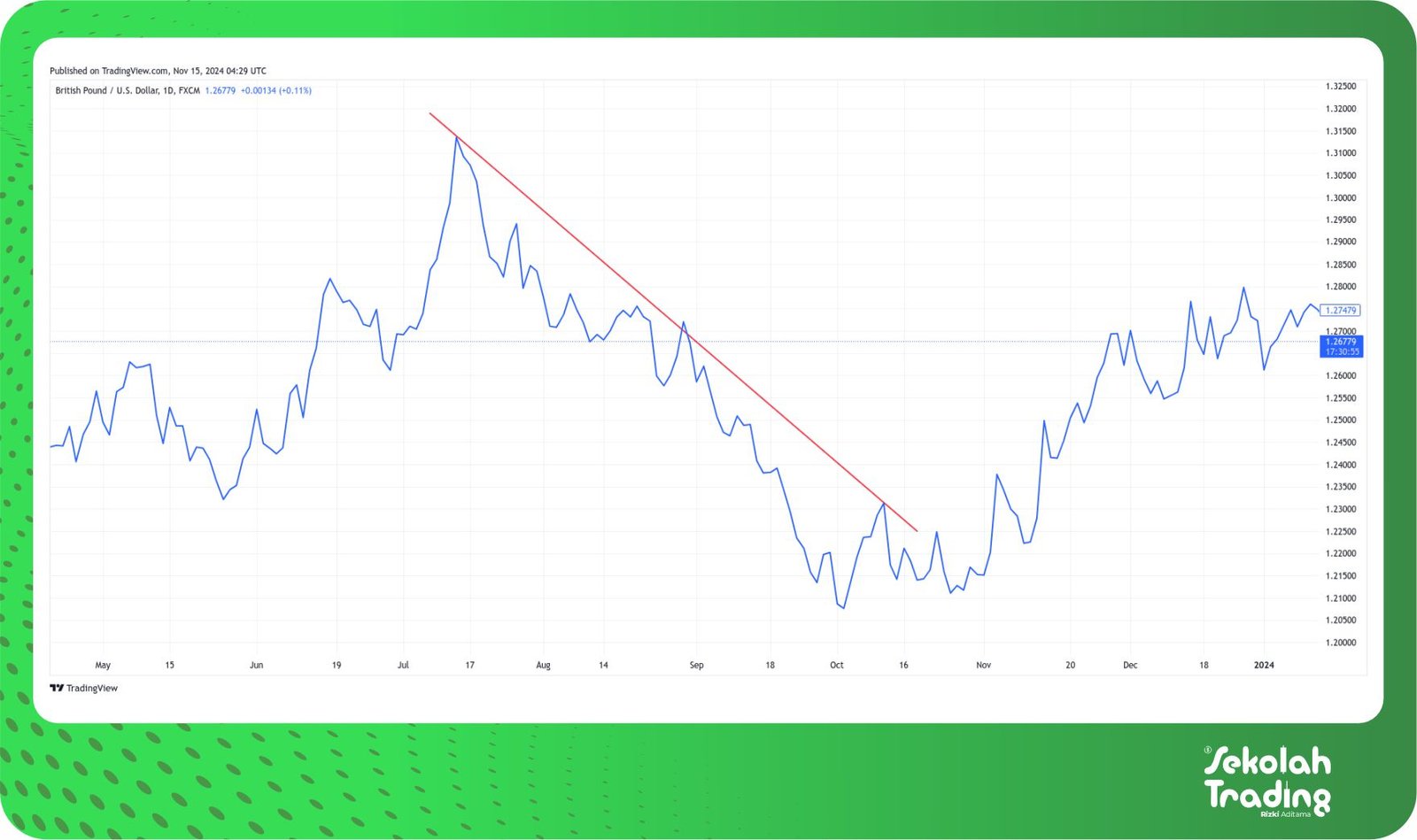 Sekolah Trading